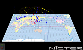 Figure 1 Cyber-attacks against Japan and France detected by NICTER