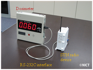 <Fig. 3> SUN Radio Device and Dosimeter
