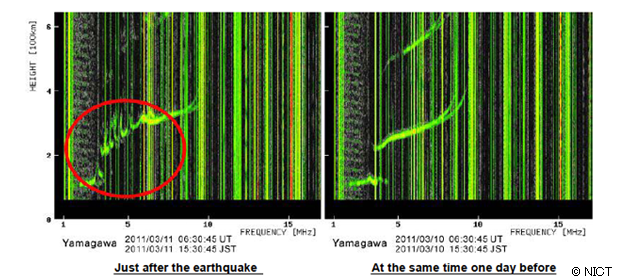 Figure 3: Ionograms from ionosonde observations at Yamagawa (31.20 deg N, 130.62 deg E) just after t