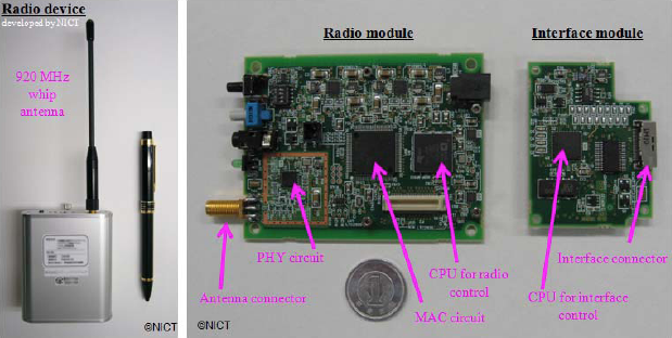 Fig. 2 The developed radio device for the smart meter