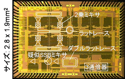 300GHz帯CMOS送信回路のチップ写真