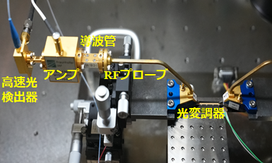 世界初、大容量テラヘルツ波信号を光ファイバ無線技術で<br />
異なるアクセスポイントに分配・送信する技術を実現