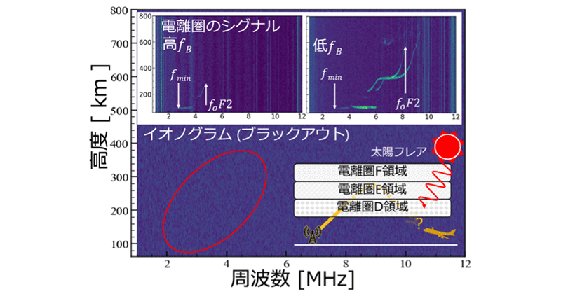短波通信が途絶する「ブラックアウト」の発生しやすさを表す新指標を定義