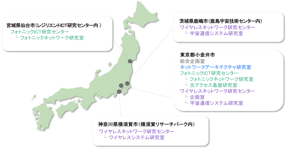 組織とロケーション