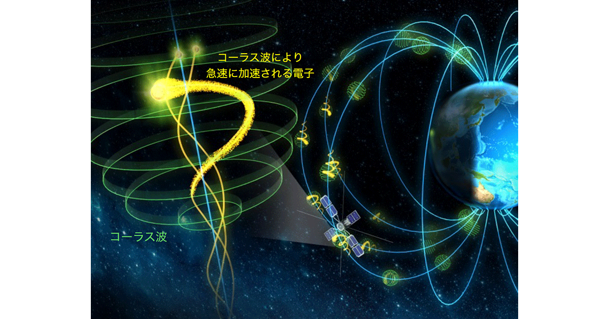 宇宙の電波の”さえずり”が短時間で電子を加速した痕跡を発見