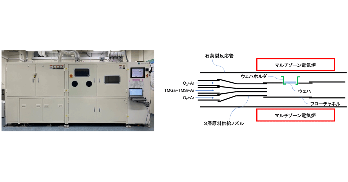 β型酸化ガリウム結晶の高精度n型ドーピング技術を独自の有機金属気相成長法で実現