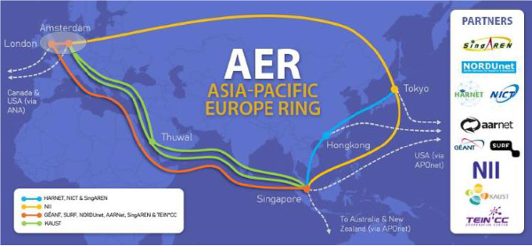 図2 Asia-Pacific Europe Ring(AER)のネットワーク図