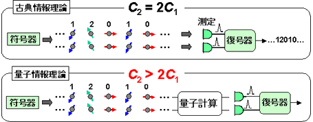 図7 図7
