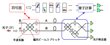 図8 図8